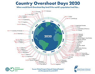 In Central and Eastern Europe we have essentially not “moved the date” in 2020.